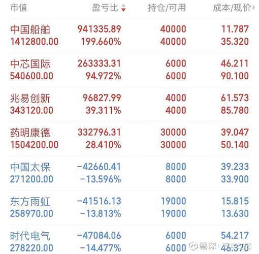 中油資本股票上市時間，中油資本股票股吧同花